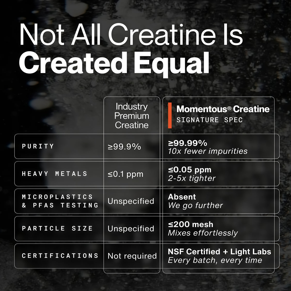 Momentous Creatine Monohydrate Powder, 5g per Serving, Unflavored